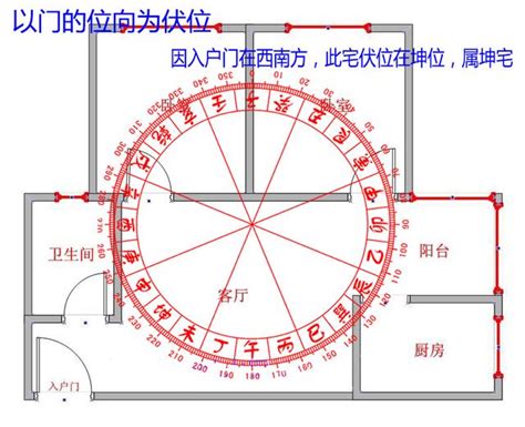 門口向西南|八宅風水學研究命卦與方位的關係